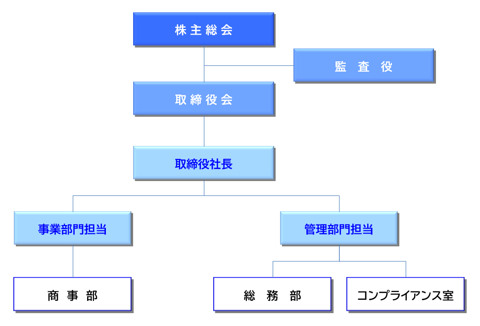 �g�D�}