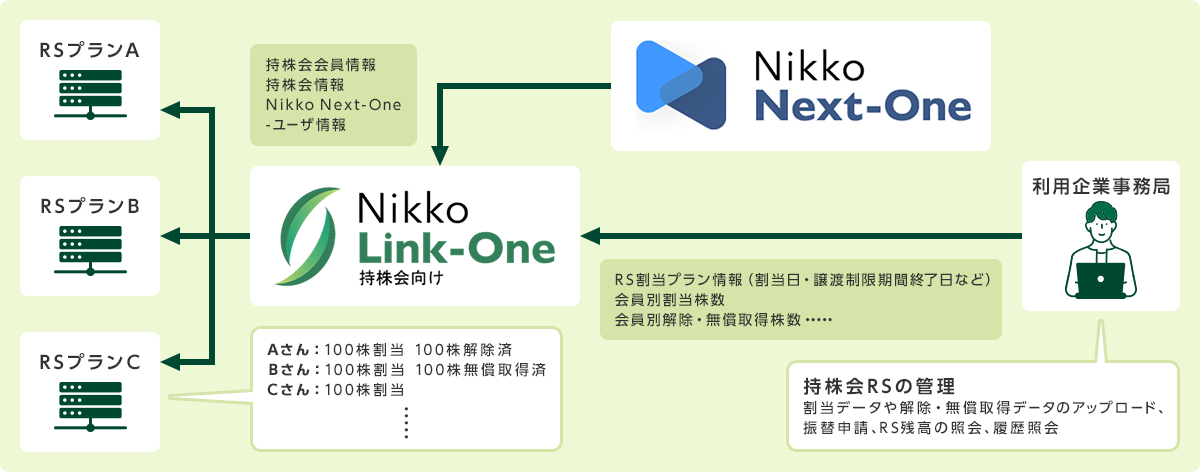 �u��������� Nikko Link-One�v �ɂ���