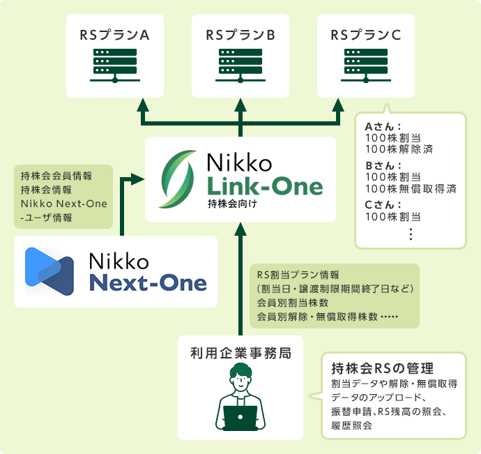 �u��������� Nikko Link-One�v �ɂ���