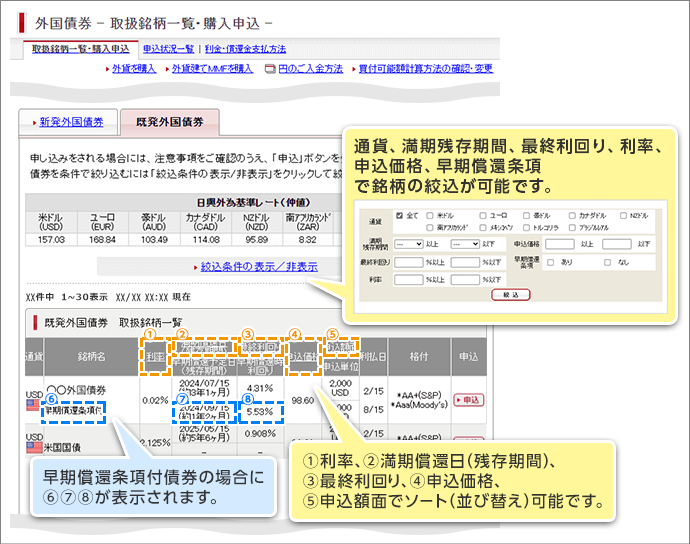 既発外債 購入申込 | SMBC日興証券