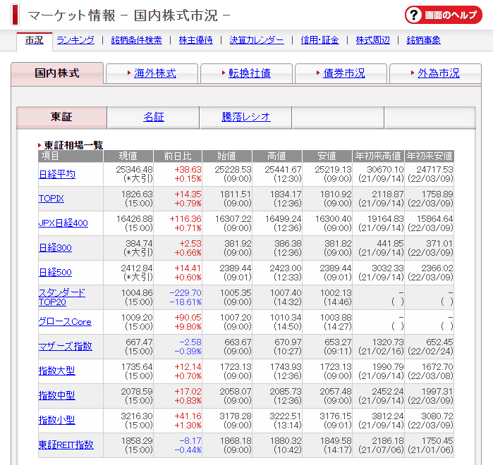 一覧 東証 株価