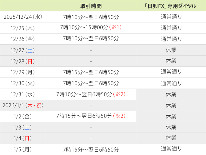 ����FX�̔N���N�n������X�P�W���[��