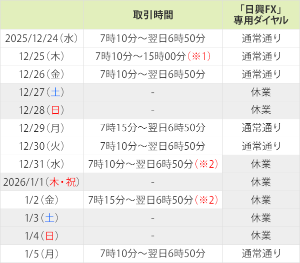 ����FX�̔N���N�n������X�P�W���[��