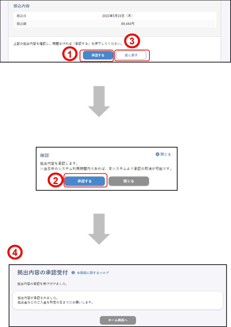 �����̔z����Ɓi�Ǘ��҂̋��o���e�m�F�E���F②�j�̃C���[�W�ł�