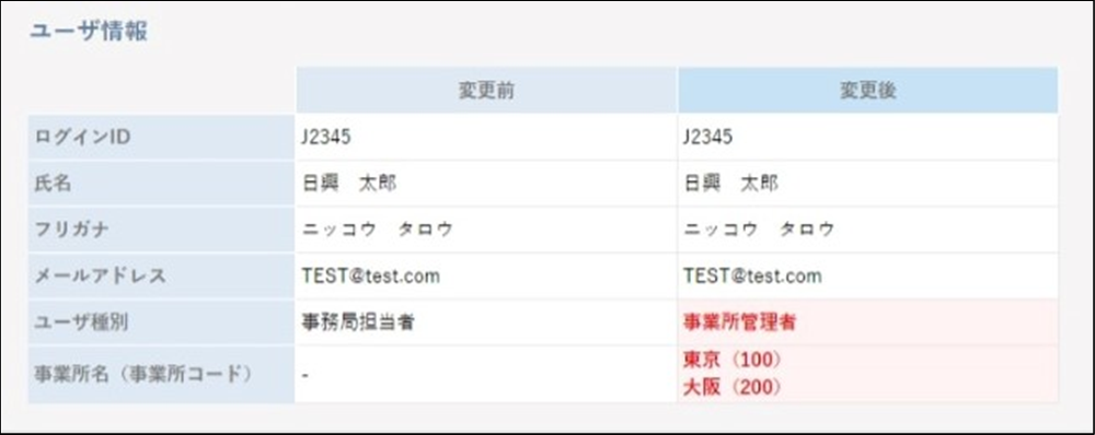 �ύX����ꍇ�̃C���[�W�ł�