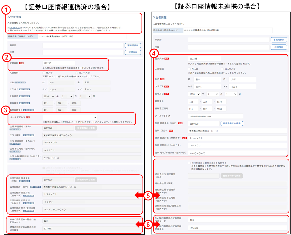 会員の代理申請(上場従業員・役員:入会申請③)のイメージです