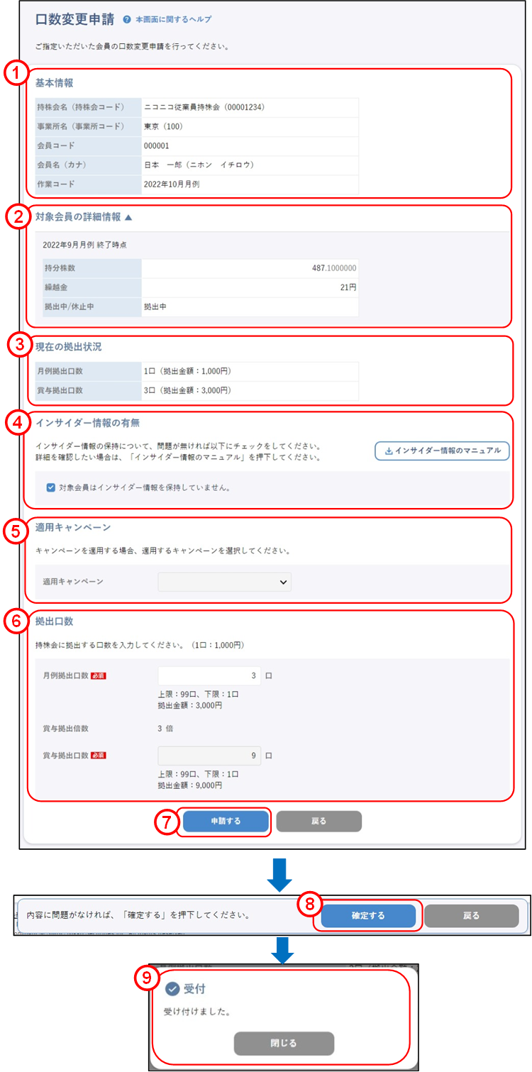 会員の代理申請(上場従業員・役員:口数変更申請)のイメージです