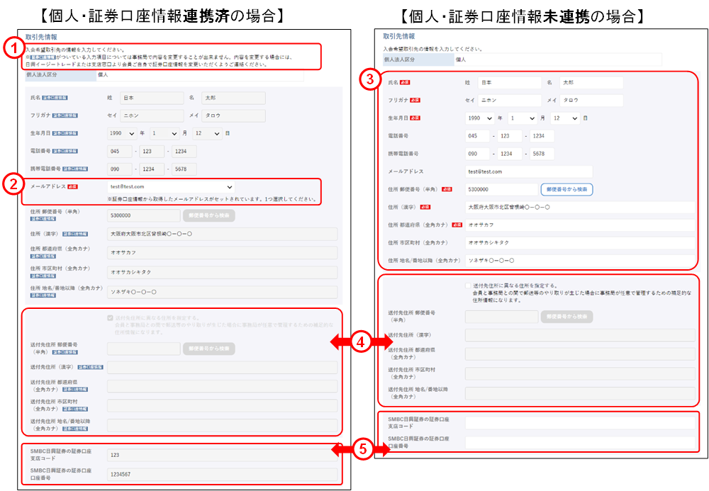 会員の代理申請(上場取引先:入会申請③-個人)のイメージです
