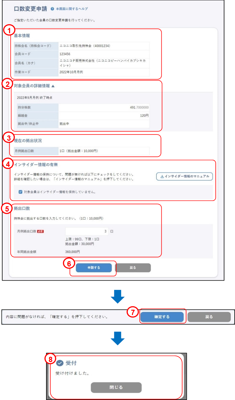 会員の代理申請(上場取引先:口数変更申請)のイメージです