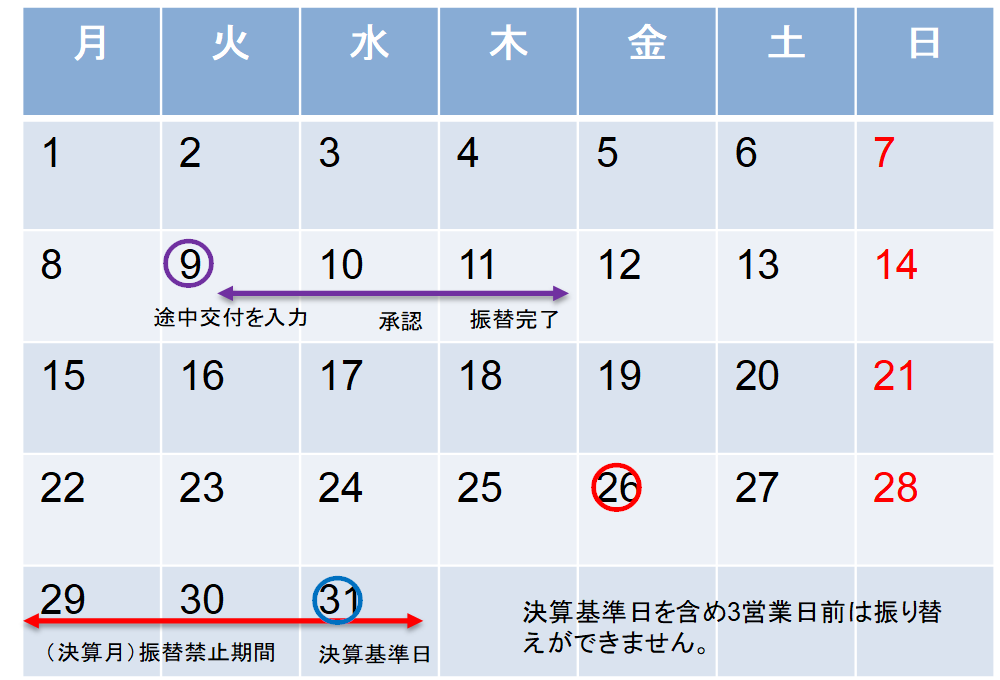 【例】振替禁止期間のイメージです