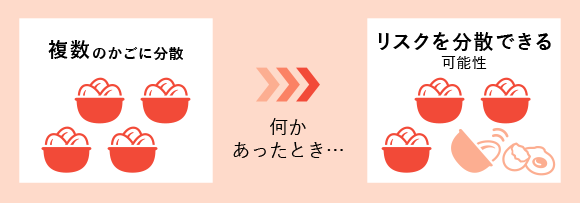 �u���͈�̂����ɐ���ȁv�Ƃ́H�̐����}2