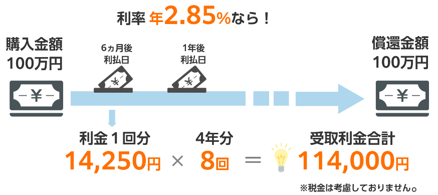 利金の受け取りイメージ