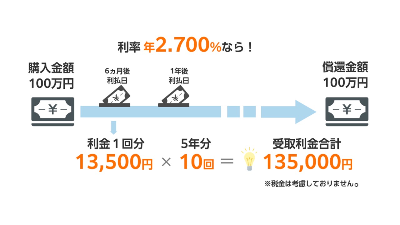 利金の受け取りイメージ