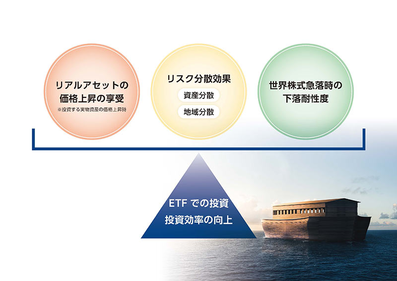 ETFでの投資 投資効率の向上