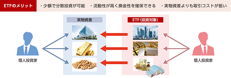 ETFのメリットの説明図