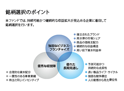 銘柄選択のポイント