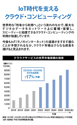 IoT時代を支えるクラウド・コンピューティング