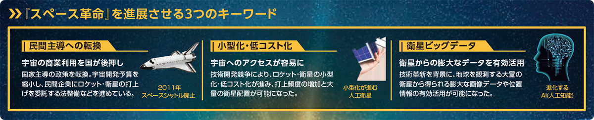「スペース革命」を進展させる3つのキーワード