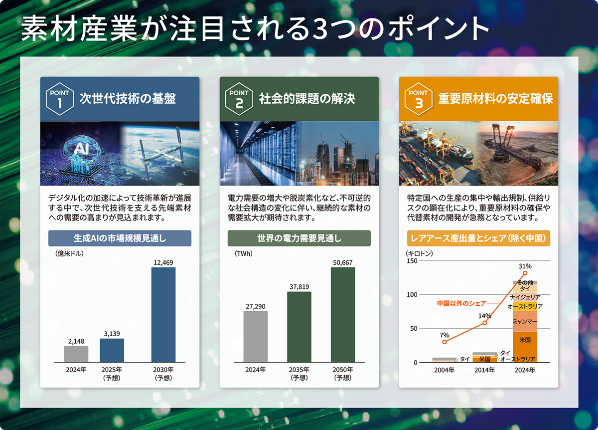 素材産業が注目される3つのポイント