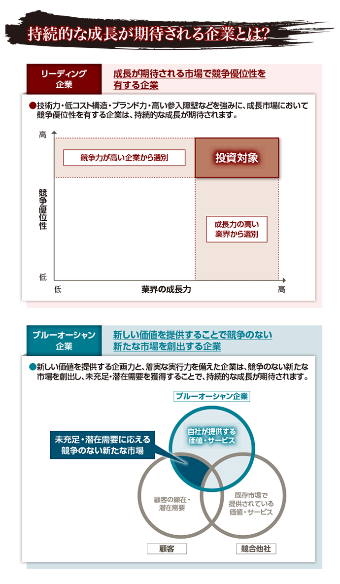 政策が導く、日本企業の新たな成長ステージ 「成長戦略フォーカス
