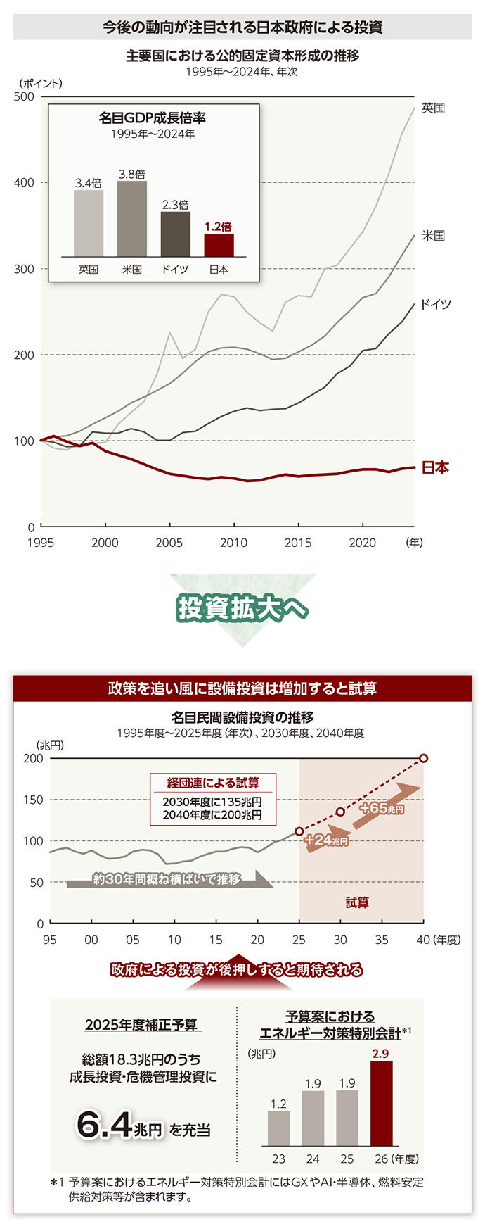 政策が導く、日本企業の新たな成長ステージ 「成長戦略フォーカス