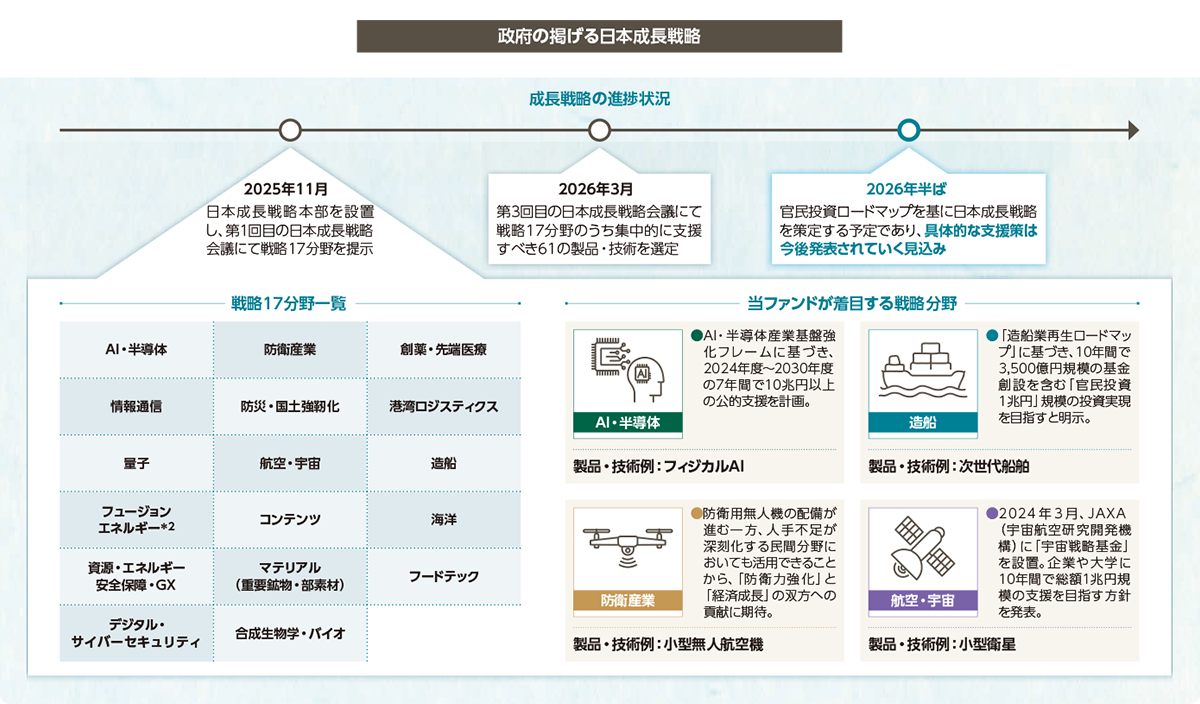 希少 戦略的マス・カスタマイゼーション研究 : 国際市場戦略の新視角 政策が導く、日本企業の新たな成長ステージ 「成長戦略フォーカス