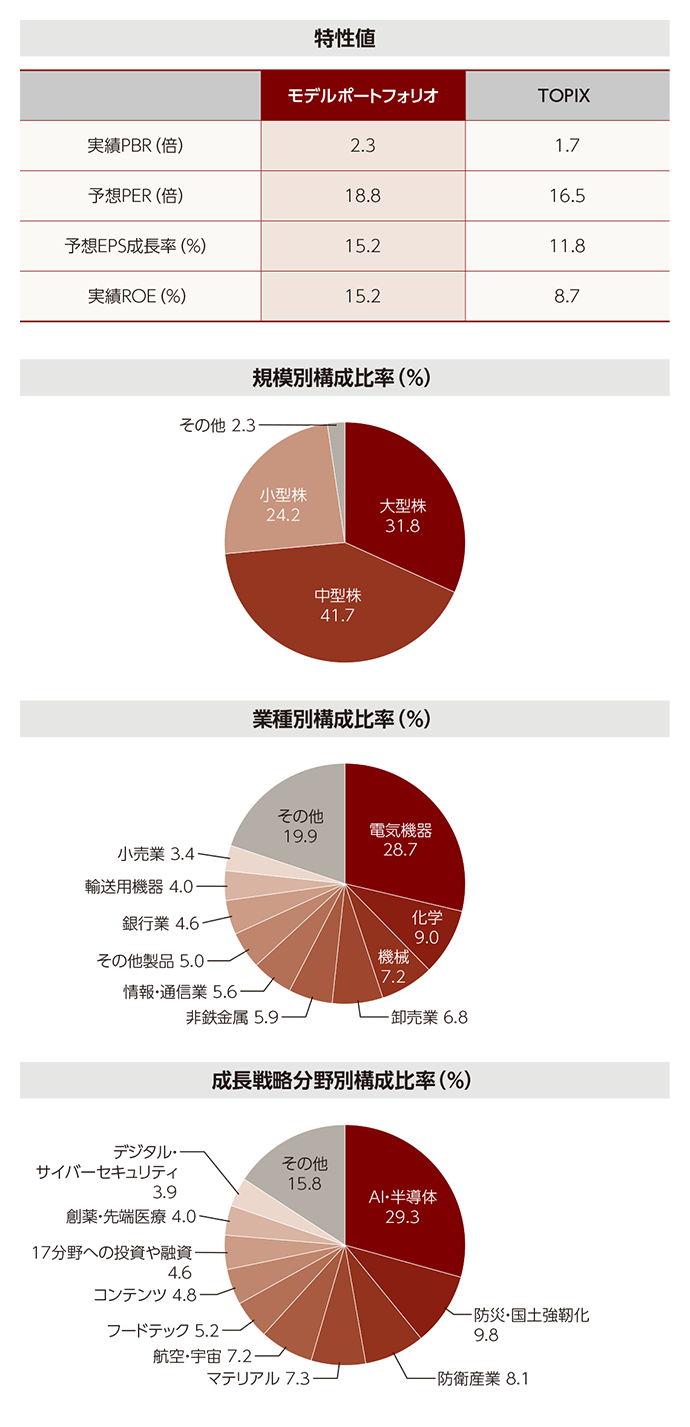 政策が導く、日本企業の新たな成長ステージ 「成長戦略フォーカス