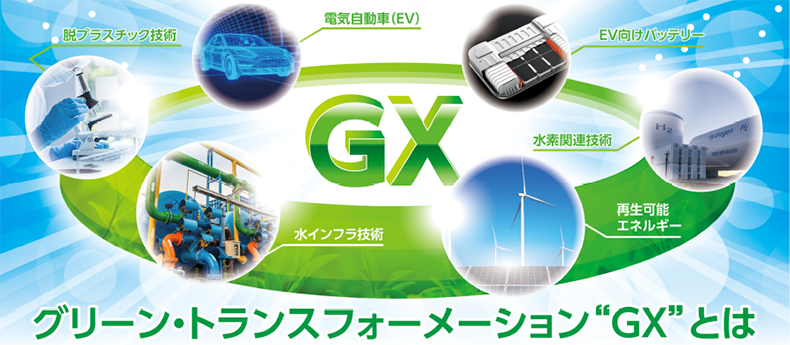 グリーン・トランスフォーメーション”GX”とはの図