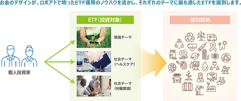 ETFのメリットの図