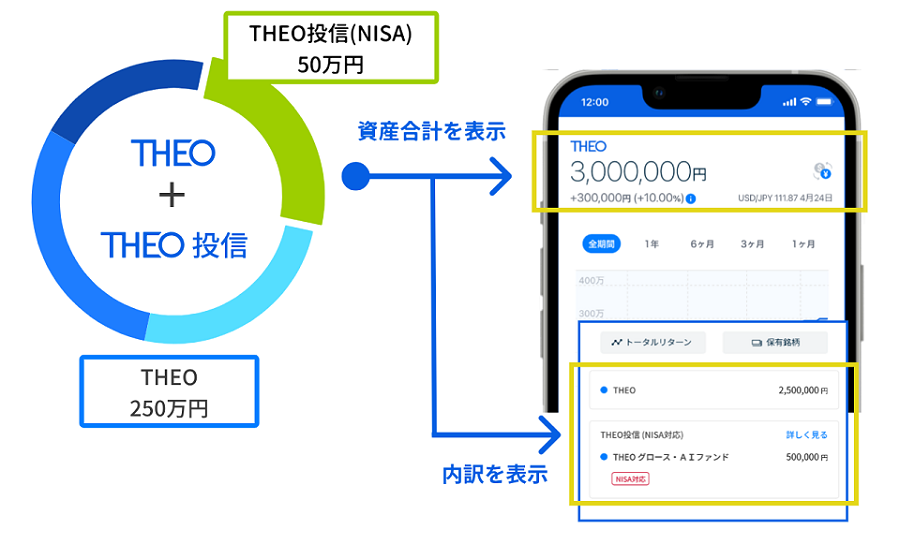 THEO��THEO���M�����킹�Ď��Y�S�̂��Ǘ�