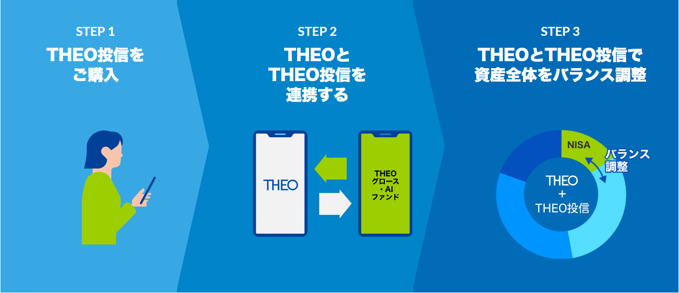 THEO�́wNISA�����@�\�x�̂͂��߂���