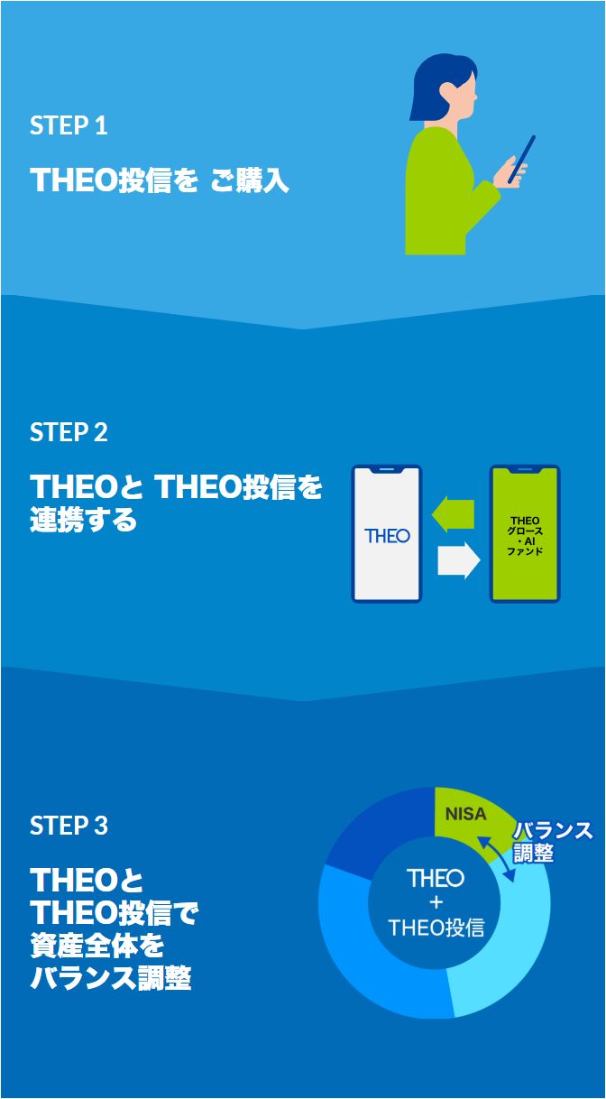 THEO�́wNISA�����@�\�x�̂͂��߂���