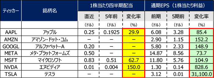 ���z����z���J�n�ցF�}�O�j�t�B�Z���g7��EPS�Ɣz������