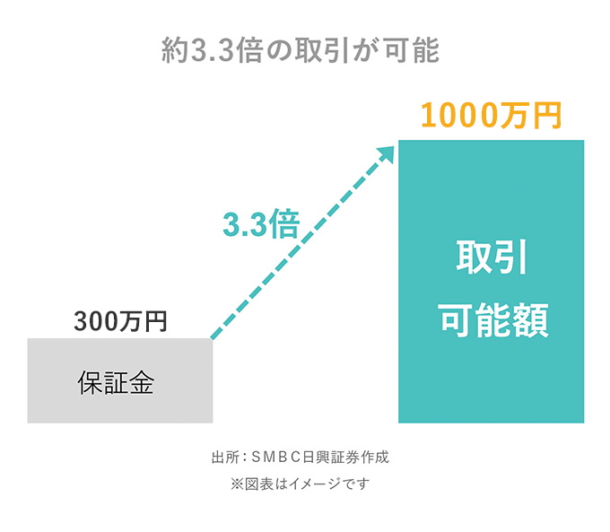 ����300���~�ŁA���������ł���H