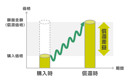 �X�g���b�v�X�i�[���N�[�|���j