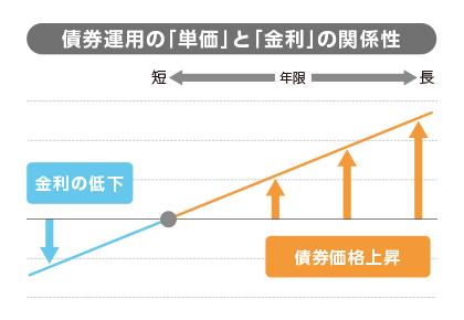 ���^�p�́u�P���v�Ɓu�����v�̊֌W��