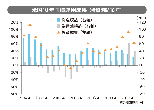 �č�10�N���^�p���ʁi��������10�N�j