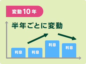 �������オ��Ƃ��́u�ϓ�10�N�v�ł��g�N�I