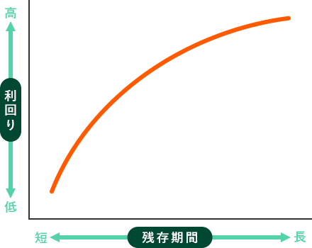 �C�[���h�J�[�u�̃C���[�W�}