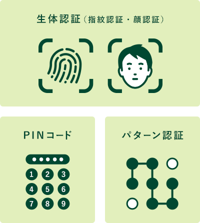 パスキー認証とは