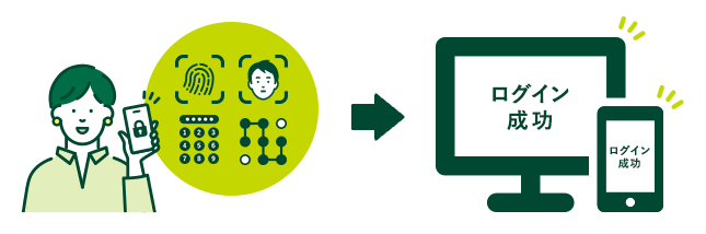 スムーズにログインができる