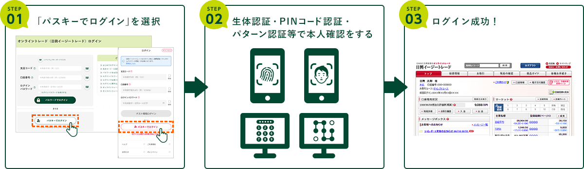 パスキー認証によるログインイメージ