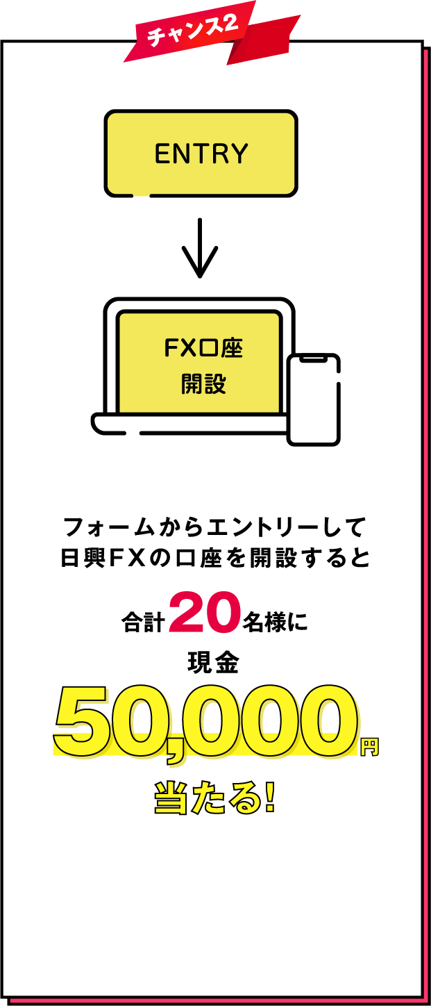 フォームからエントリーして日興FXの口座を開設すると合計20名様に現金50,000円が当たる