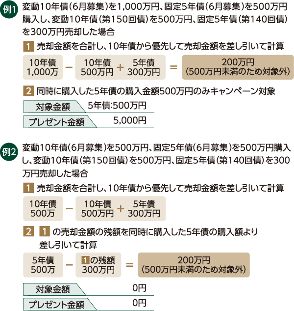 プレゼント例