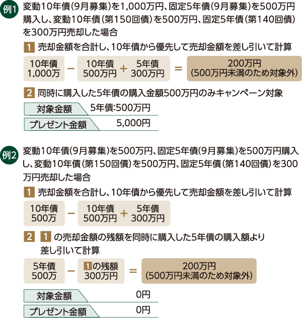 プレゼント例