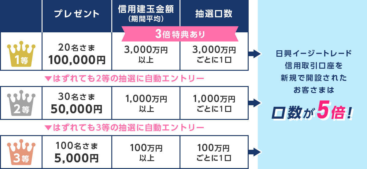 �����C�[�W�[�g���[�h�M�p���������V�K�ŊJ�݂��ꂽ���q���܂͌�����5�{�I