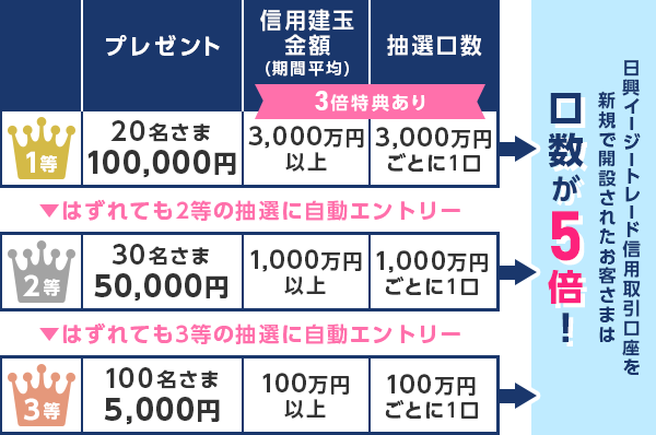 �����C�[�W�[�g���[�h�M�p���������V�K�ŊJ�݂��ꂽ���q���܂͌�����5�{�I