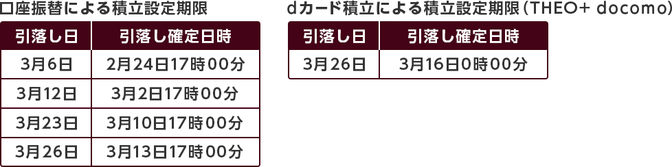 �����U�ւɂ��ϗ��ݒ�����Ƃ��J�[�h�ϗ��ɂ��ϗ��ݒ�����iTHEO+ docomo�j