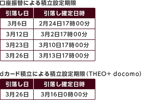 �����U�ւɂ��ϗ��ݒ�����Ƃ��J�[�h�ϗ��ɂ��ϗ��ݒ�����iTHEO+ docomo�j