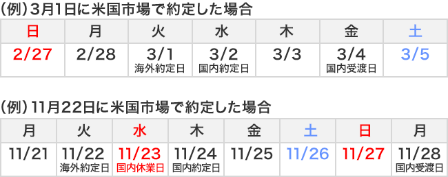 �����C�[�W�[�g���[�h�č���������̍��������̐����}